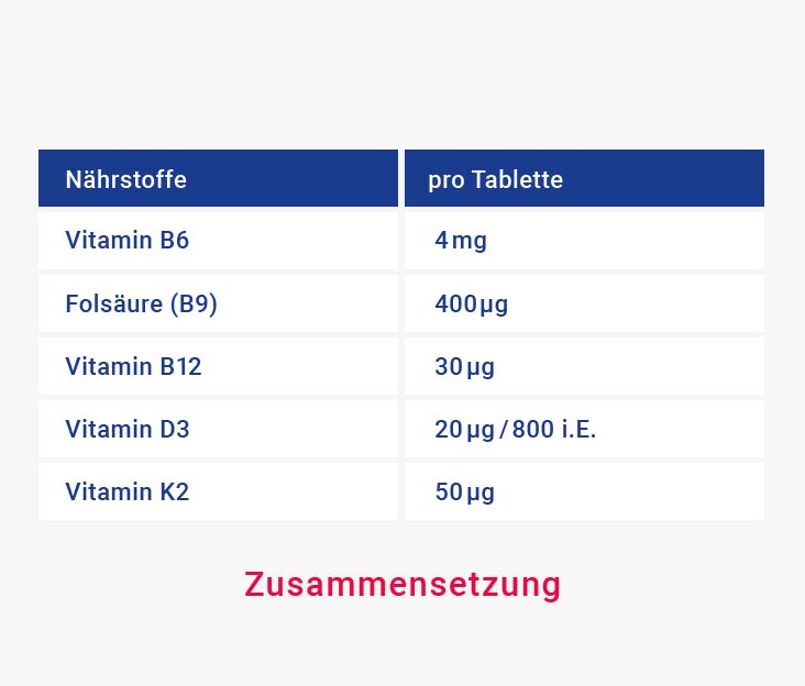 Täglicher Bedarf an B-Vitaminen und Vitamin D3